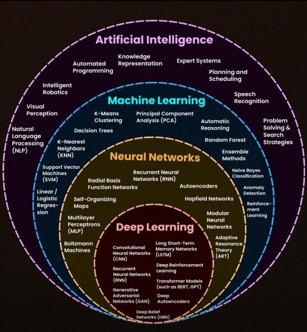 Understanding Artifical Intelligence