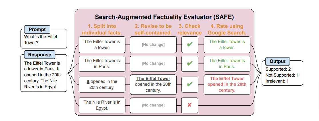 Google DeepMind's AI fact-checker outperforms humans